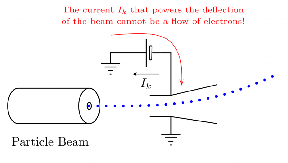 elec-current-3