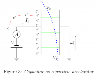 fig3